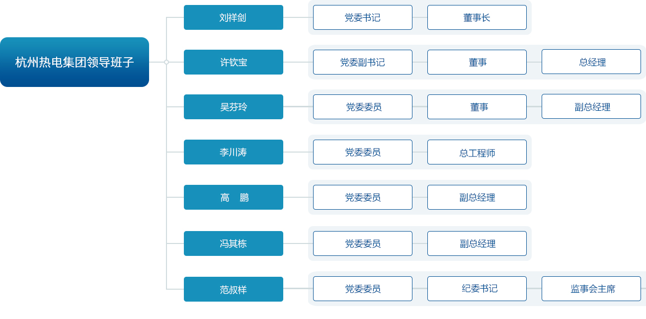 香港宝典全年资料