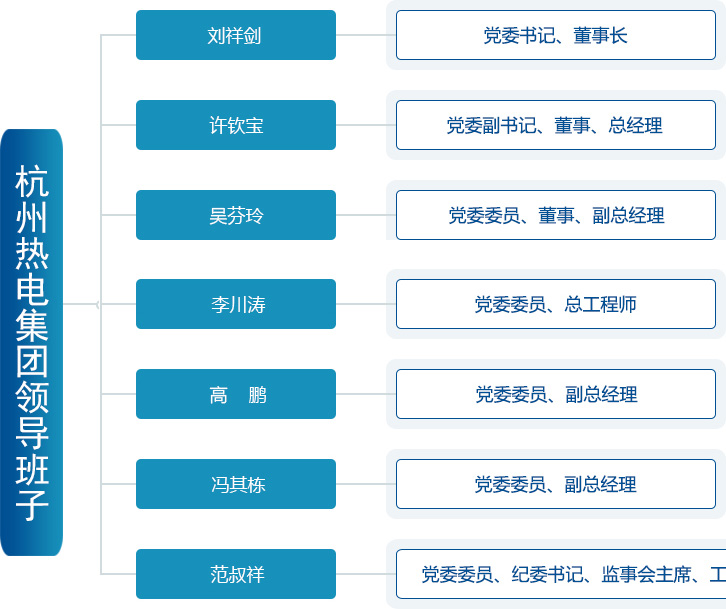 香港宝典全年资料